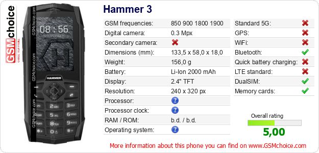 Hammer 3 technical specifications Hammer 3 technical specifications