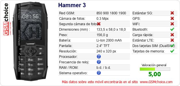 Hammer 3 Datos técnicos del móvil 