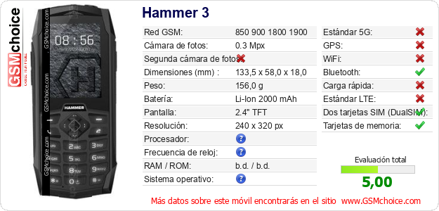 Hammer 3 Datos técnicos del móvil 