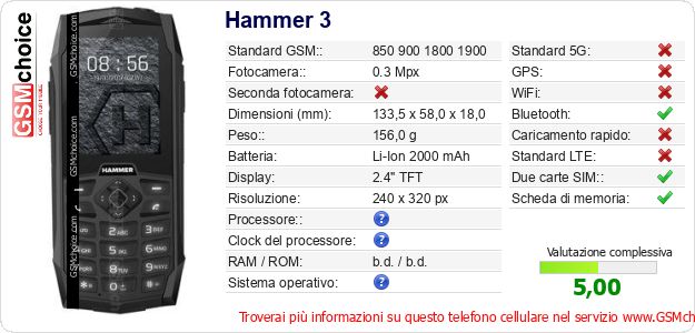 Hammer 3 Dati tecnici di telefono cellulare Hammer 3 Dati tecnici di telefono cellulare