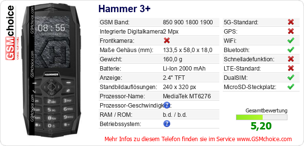Hammer 3+ technische Daten Hammer 3+ technische Daten