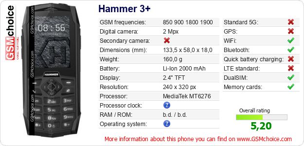 Hammer 3+ technical specifications Hammer 3+ technical specifications