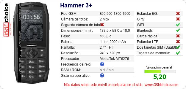 Hammer 3+ Datos técnicos del móvil Hammer 3+ Datos técnicos del móvil