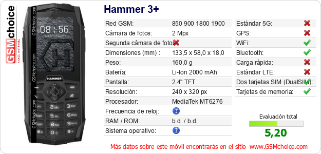 Hammer 3+ Datos técnicos del móvil Hammer 3+ Datos técnicos del móvil