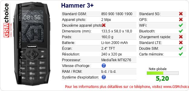 Hammer 3+ Fiche technique Hammer 3+ Fiche technique