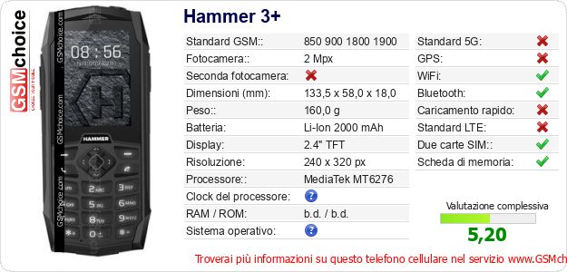Hammer 3+ Dati tecnici di telefono cellulare 