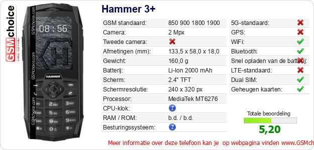 Hammer 3+ Technische gegevens 