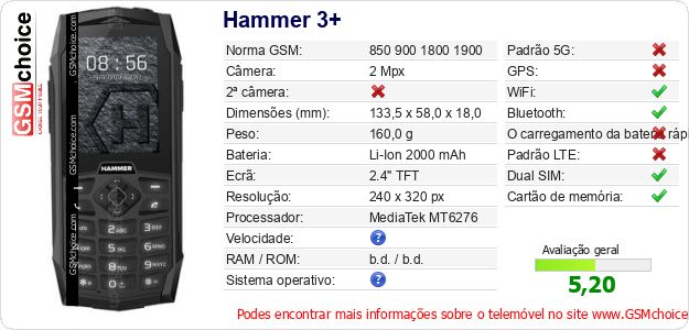 Hammer 3+ Especificações técnicas do telemóvel 