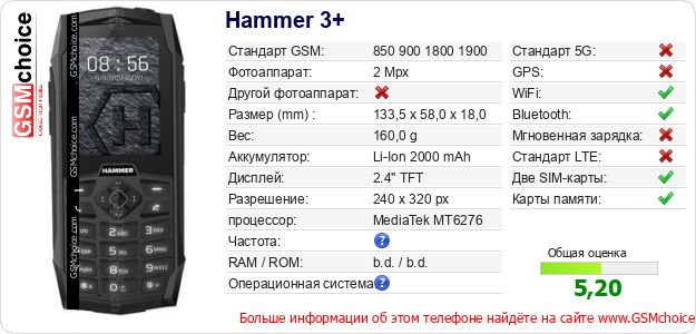 Hammer 3+ Технические данные телефона Hammer 3+ Технические данные телефона