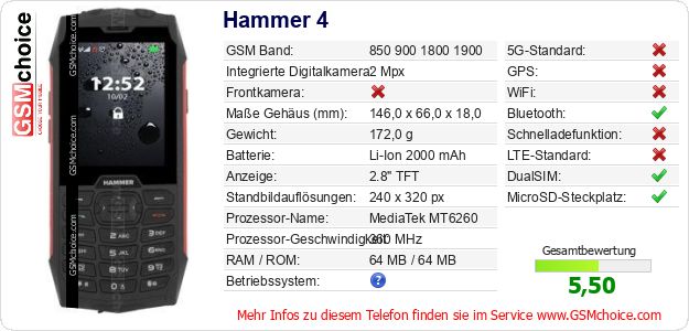 Hammer 4 technische Daten Hammer 4 technische Daten