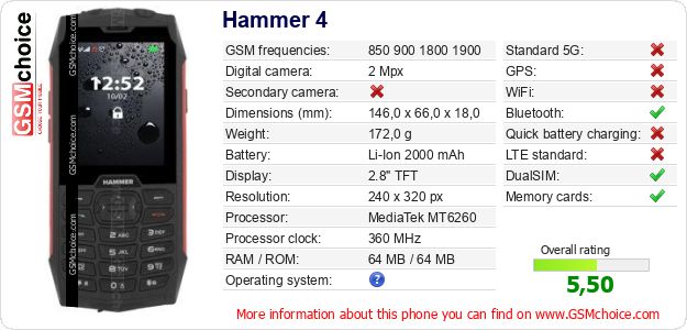 Hammer 4 technical specifications Hammer 4 technical specifications