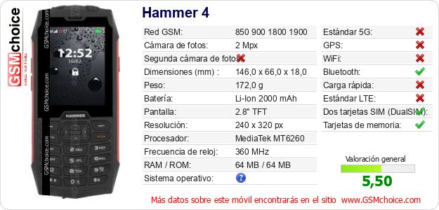 Hammer 4 Datos técnicos del móvil 