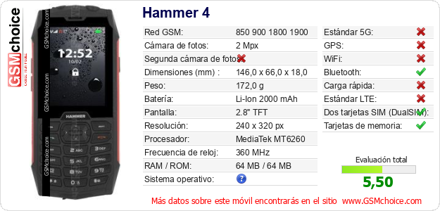 Hammer 4 Datos técnicos del móvil 