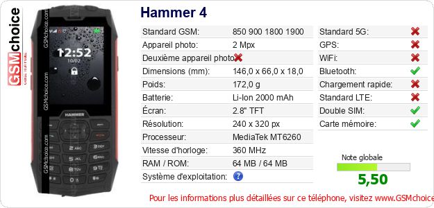 Hammer 4 Fiche technique