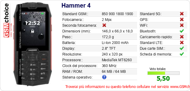 Hammer 4 Dati tecnici di telefono cellulare 