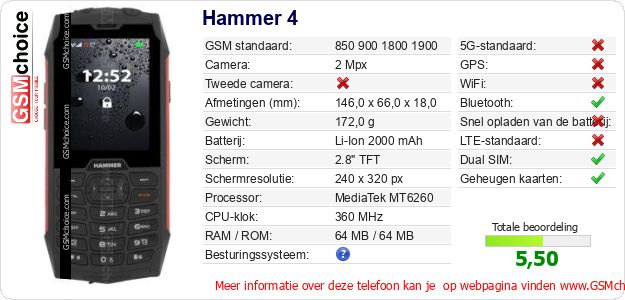 Hammer 4 Technische gegevens 