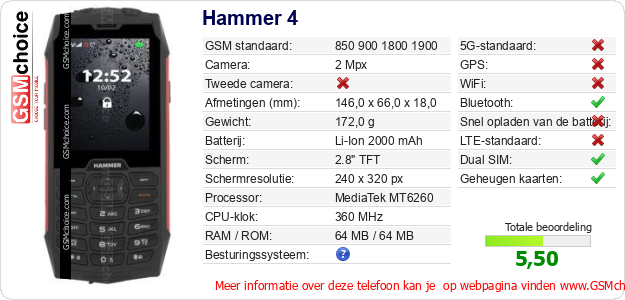 Hammer 4 Technische gegevens Hammer 4 Technische gegevens