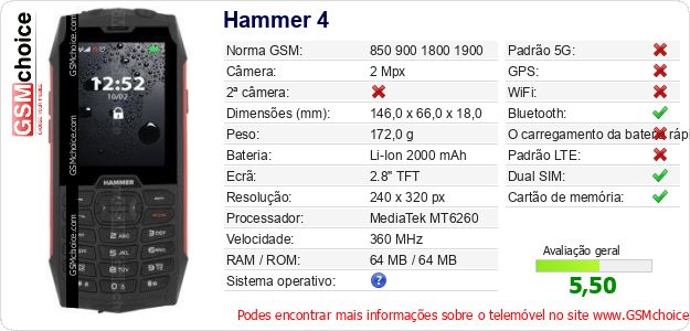 Hammer 4 Especificações técnicas do telemóvel 