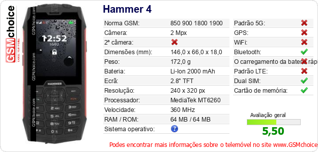 Hammer 4 Especificações técnicas do telemóvel 
