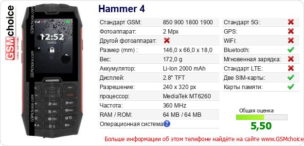 Hammer 4 Технические данные телефона Hammer 4 Технические данные телефона
