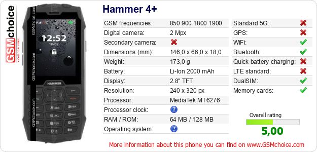Hammer 4+ technical specifications Hammer 4+ technical specifications
