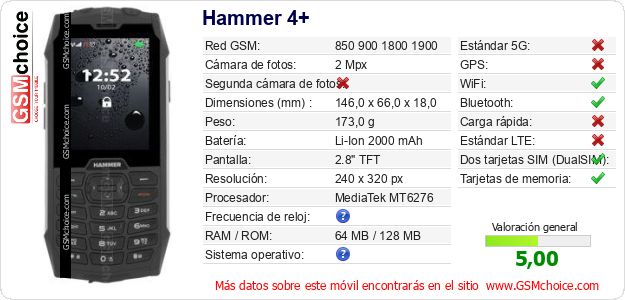 Hammer 4+ Datos técnicos del móvil 