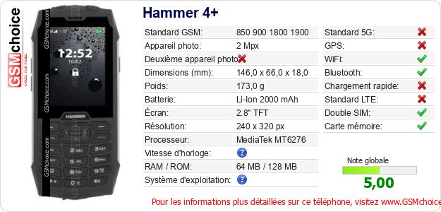 Hammer 4+ Fiche technique