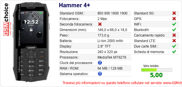 Hammer 4+ Dati tecnici di telefono cellulare 