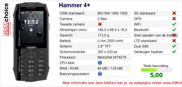 Hammer 4+ Technische gegevens 