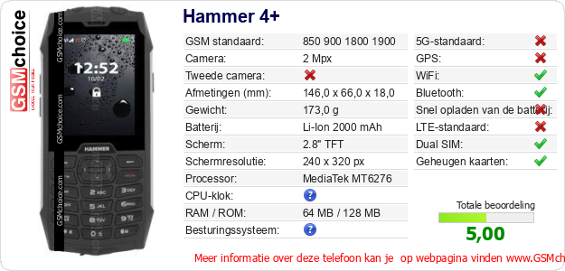 Hammer 4+ Technische gegevens Hammer 4+ Technische gegevens