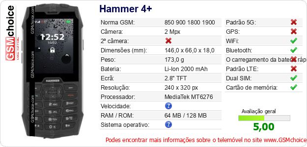 Hammer 4+ Especificações técnicas do telemóvel 