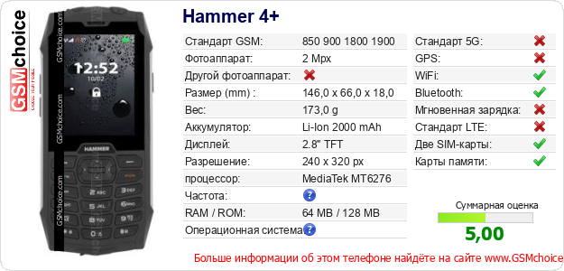 Hammer 4+ Технические данные телефона Hammer 4+ Технические данные телефона