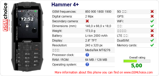 Hammer 4+ 手机技术数据