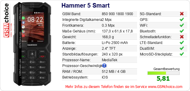 Hammer 5 Smart technische Daten Hammer 5 Smart technische Daten