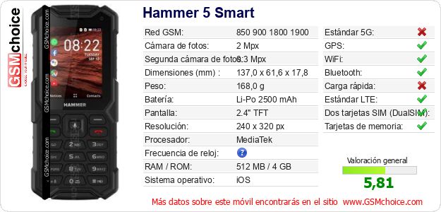 Hammer 5 Smart Datos técnicos del móvil Hammer 5 Smart Datos técnicos del móvil