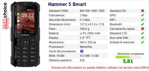 Hammer 5 Smart Dati tecnici di telefono cellulare 