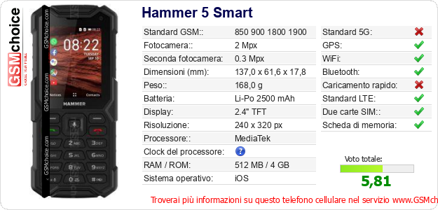Hammer 5 Smart Dati tecnici di telefono cellulare Hammer 5 Smart Dati tecnici di telefono cellulare