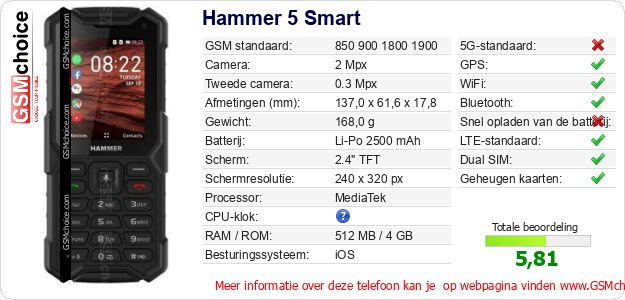Hammer 5 Smart Technische gegevens 