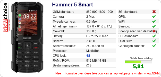 Hammer 5 Smart Technische gegevens Hammer 5 Smart Technische gegevens