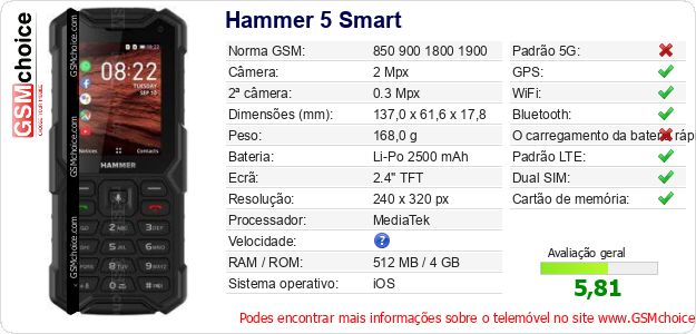 Hammer 5 Smart Especificações técnicas do telemóvel 