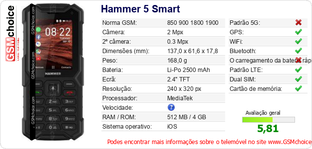 Hammer 5 Smart Especificações técnicas do telemóvel 