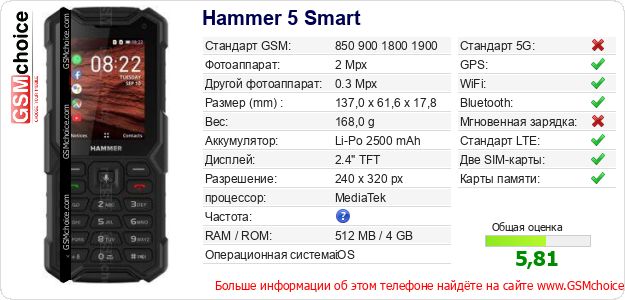 Hammer 5 Smart Технические данные телефона Hammer 5 Smart Технические данные телефона