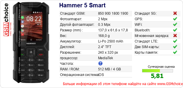 Hammer 5 Smart Технические данные телефона Hammer 5 Smart Технические данные телефона