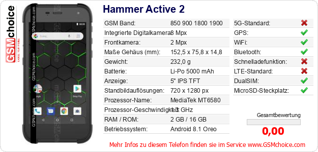 Hammer Active 2 technische Daten Hammer Active 2 technische Daten