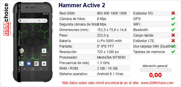 Hammer Active 2 Datos técnicos del móvil 