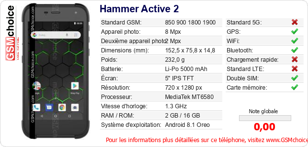 Hammer Active 2 Fiche technique