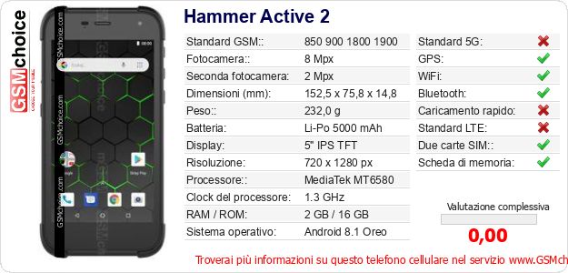 Hammer Active 2 Dati tecnici di telefono cellulare 