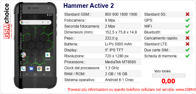 Hammer Active 2 Dati tecnici di telefono cellulare 