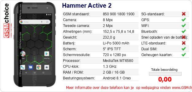 Hammer Active 2 Technische gegevens 