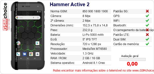 Hammer Active 2 Especificações técnicas do telemóvel 